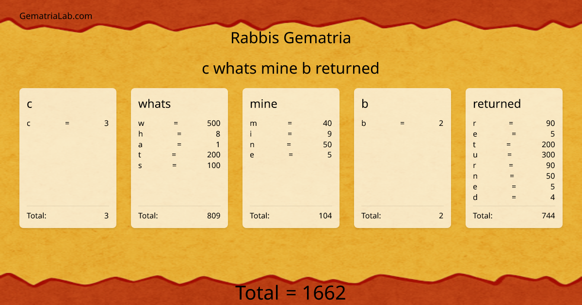 c whats mine b returned in rabbis Gematria
